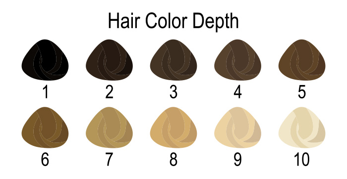 Natural hair color depth